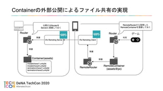 Containerの外部公開によるファイル共有の実現
 