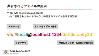 共有されるファイルの識別
VFRL (Vfs File Resource Location)
Vfsで管理されたネットワーク上の任意のファイルを示す識別子
vfs://local@localhost:1234/dir/file.unity3d
スキーマ名
コンテナ名
ホスト名 + ポート番号
対象のコンテナ下のResourcePath
 