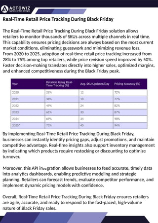 Real-Time Retailer Price Tracking APIs for Black Friday.pptx