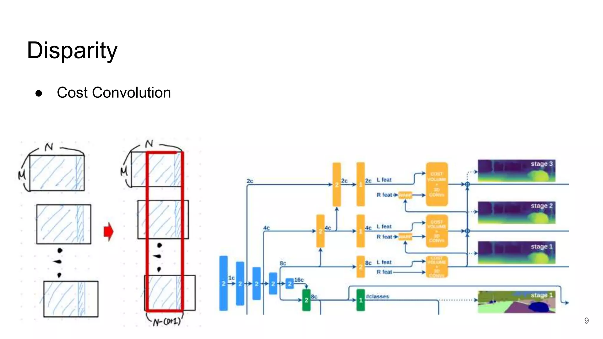 Disparity
● Cost Convolution
9
 