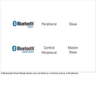 Peripheral Slave
Peripheral
Central Master
Slave
A Bluetooth Smart Ready device can act both as a Central and as a Peripheral.
 