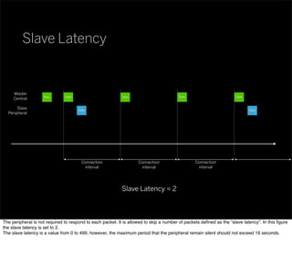 Req. Data
Data
Data
Connection
interval
Connection
interval
Slave Latency = 2
Data
Connection
interval
Data
Data
Slave Latency
Master
Central
Slave
Peripheral
The peripheral is not required to respond to each packet. It is allowed to skip a number of packets deﬁned as the “slave latency”. In this ﬁgure
the slave latency is set to 2.
The slave latency is a value from 0 to 499, however, the maximum period that the peripheral remain silent should not exceed 16 seconds.
 