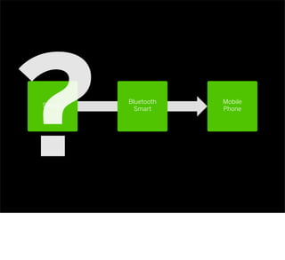 Mobile
Phone
Sensor
Bluetooth
Smart
?
 