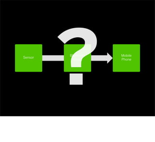 Mobile
Phone
Sensor
Bluetooth
Smart
?
 