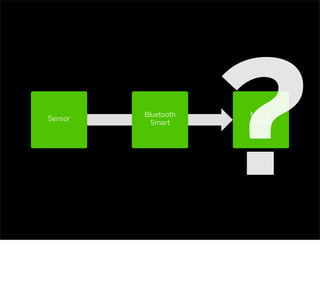 Mobile
Phone
Sensor
Bluetooth
Smart
?
 