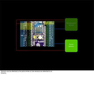 Force
Sensor
Temperature
Sensor
Sensors can be attached to the ports similar to how sensors are attached to an
Arduino.
 