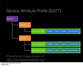 Service
Characteristic
Generic Attribute Proﬁle (GATT)
valuetypehandle permission
Characteristics speciﬁcation at:
http://developer.bluetooth.org/
Server
Characteristic valuetypehandle permission
Characteristic valuetypehandle permission
Service
A service can have more than one
characteristic.
 