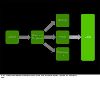 Bluetooth 4analog/serialSensor
Bluetooth
Peripheral
Phone
Desktop
Bluetooth
4.0
Raspberry
Pi
Bluetooth 4.0
CloudTCP/IP
In any case the data needs to move off the device, to the cloud, to be able to share, compare and analyze the
data.
 
