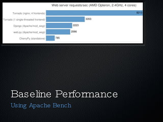 Baseline Performance Using Apache Bench 