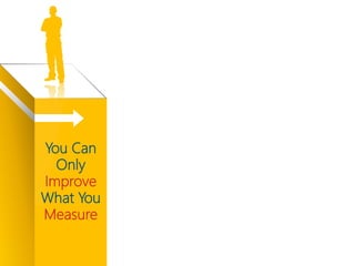 You Can
Only
Improve
What You
Measure
 