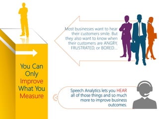 You Can
Only
Improve
What You
Measure
Most businesses want to hear
their customers smile. But
they also want to know when
their customers are ANGRY,
FRUSTRATED, or BORED….
Speech Analytics lets you HEAR
all of those things and so much
more to improve business
outcomes.
 