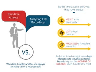 Real-time
Analysis
Analyzing Call
Recordings
vs.
Why does it matter whether you analyze
an active call or a recorded call?
By the time a call is over, you
may have already
MISSED a sale
opportunity
LOST a loyal
customer
PROCESSED a fraudulent
transaction
Real-time Speech Analytics can shape
interactions to influence customer
behavior right at the MOMENT OF
DECISION when it matters the most.
 
