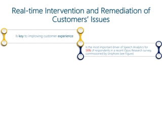 Real-time Intervention and Remediation of
Customers’ Issues
Is the most important driver of Speech Analytics for
58% of respondents in a recent Opus Research survey,
commissioned by Uniphore (see Figure)
Is key to improving customer experience
 