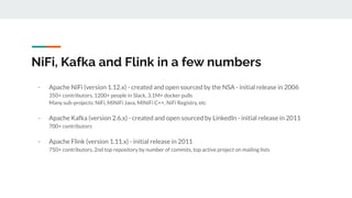 NiFi, Kafka and Flink in a few numbers
- Apache NiFi (version 1.12.x) - created and open sourced by the NSA - initial release in 2006
350+ contributors, 1200+ people in Slack, 3.1M+ docker pulls
Many sub-projects: NiFi, MiNiFi Java, MiNiFi C++, NiFi Registry, etc
- Apache Kafka (version 2.6.x) - created and open sourced by LinkedIn - initial release in 2011
700+ contributors
- Apache Flink (version 1.11.x) - initial release in 2011
750+ contributors, 2nd top repository by number of commits, top active project on mailing lists
 