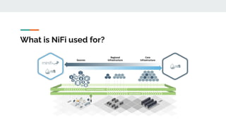 What is NiFi used for?
 