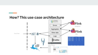 How? This use case architecture
Stock Data
Logs
Errors
Aggregates
Other data
SQL
Analytics
 