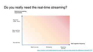 Andrii Rodionov: Real-Time Streaming processing with Hazelcast (UA) | PDF