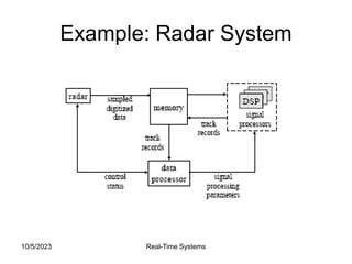 10/5/2023 Real-Time Systems
Example: Radar System
 