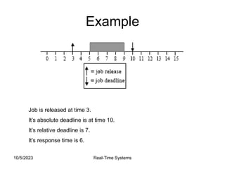 10/5/2023 Real-Time Systems
Example
Job is released at time 3.
It’s absolute deadline is at time 10.
It’s relative deadline is 7.
It’s response time is 6.
 