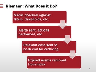 Real-Time Telemetry Processing for OpenStack with Riemann | PDF