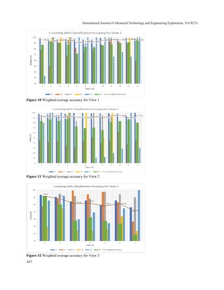 Real time vehicle counting in complex scene for traffic flow estimation ...