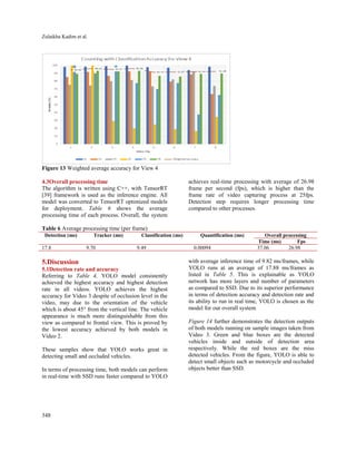Real time vehicle counting in complex scene for traffic flow estimation ...