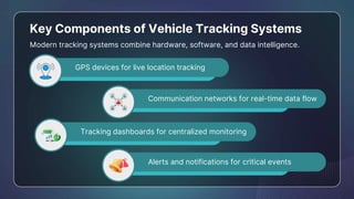 Real-Time Vehicle Tracking for Smarter and More Efficient ...