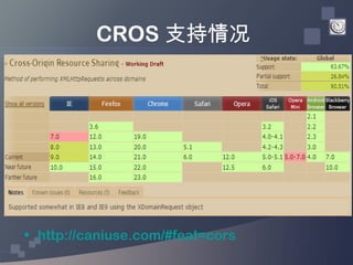 CROS 支持情况




• http://caniuse.com/#feat=cors
 