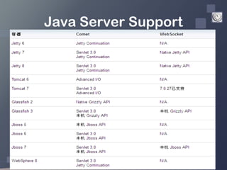 Java Server Support
 