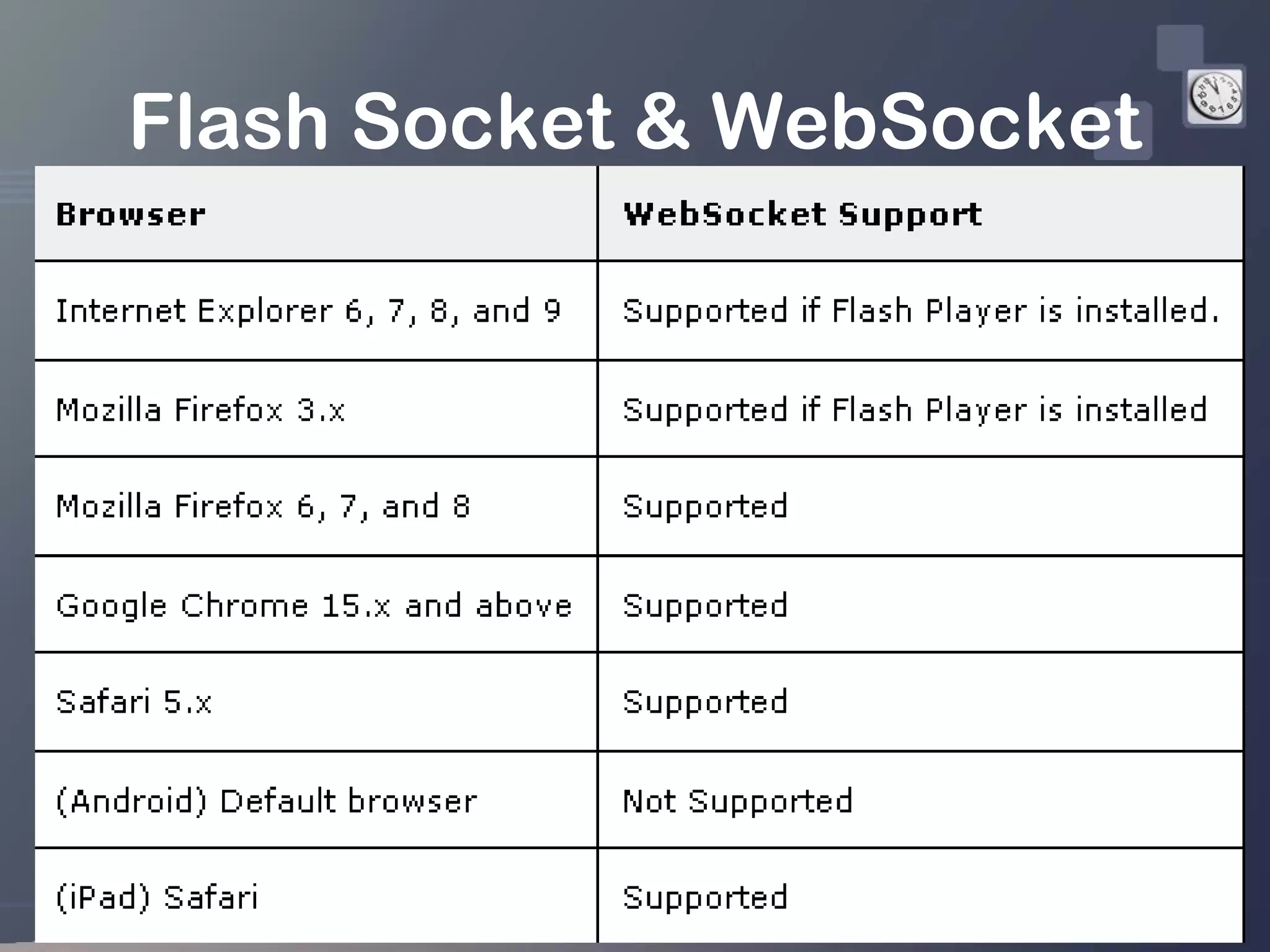 Flash Socket & WebSocket
 