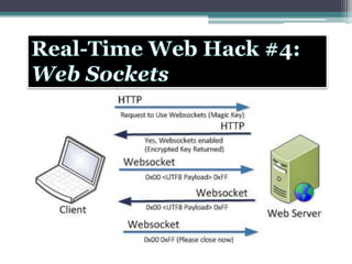 Real time web applications | PPTX