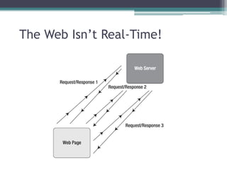 Real time web applications | PPTX