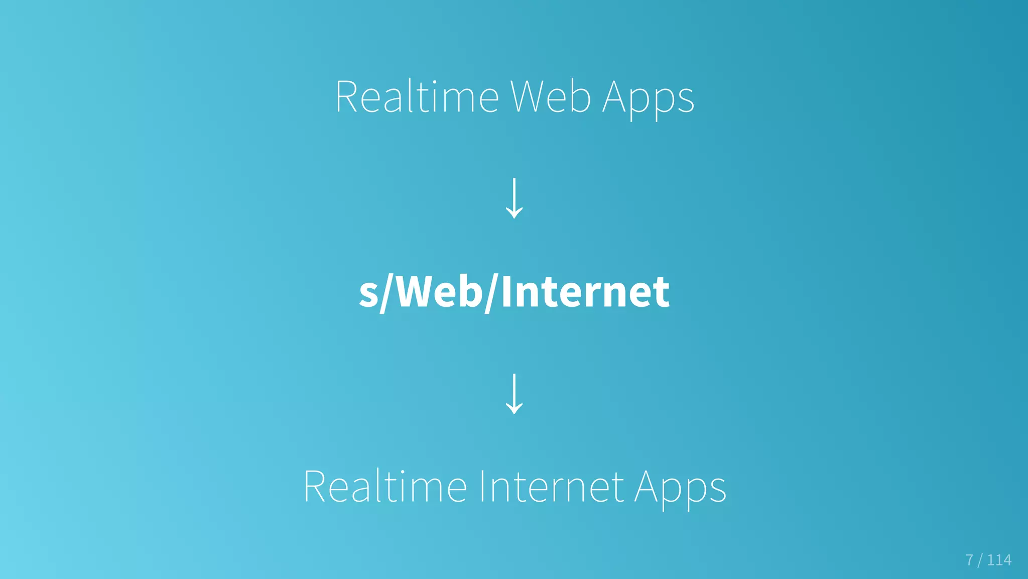Realtime Web Apps
↓
s/Web/Internet
↓
Realtime Internet Apps
7 / 114
 