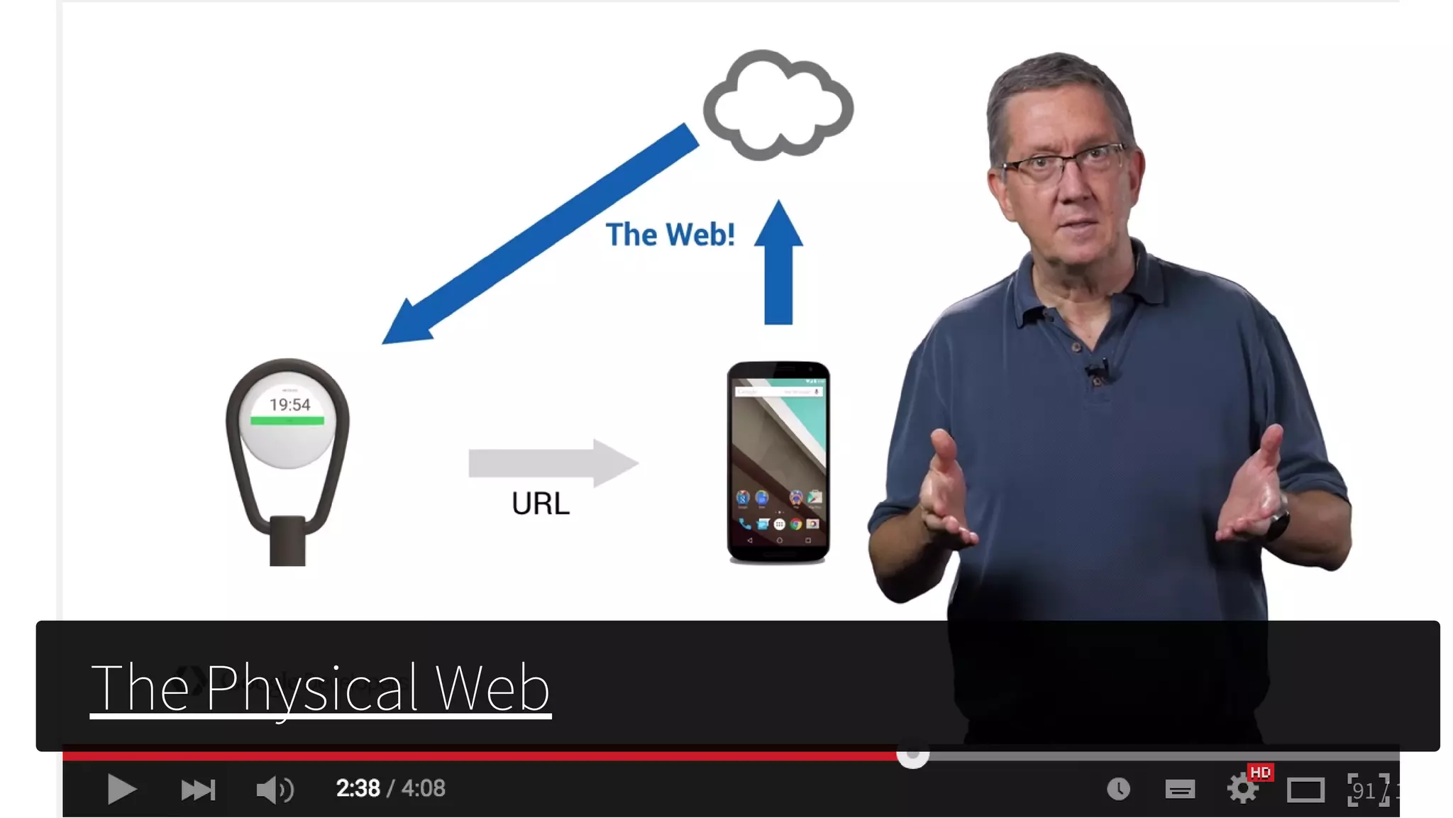 The Physical Web
91 / 114
 