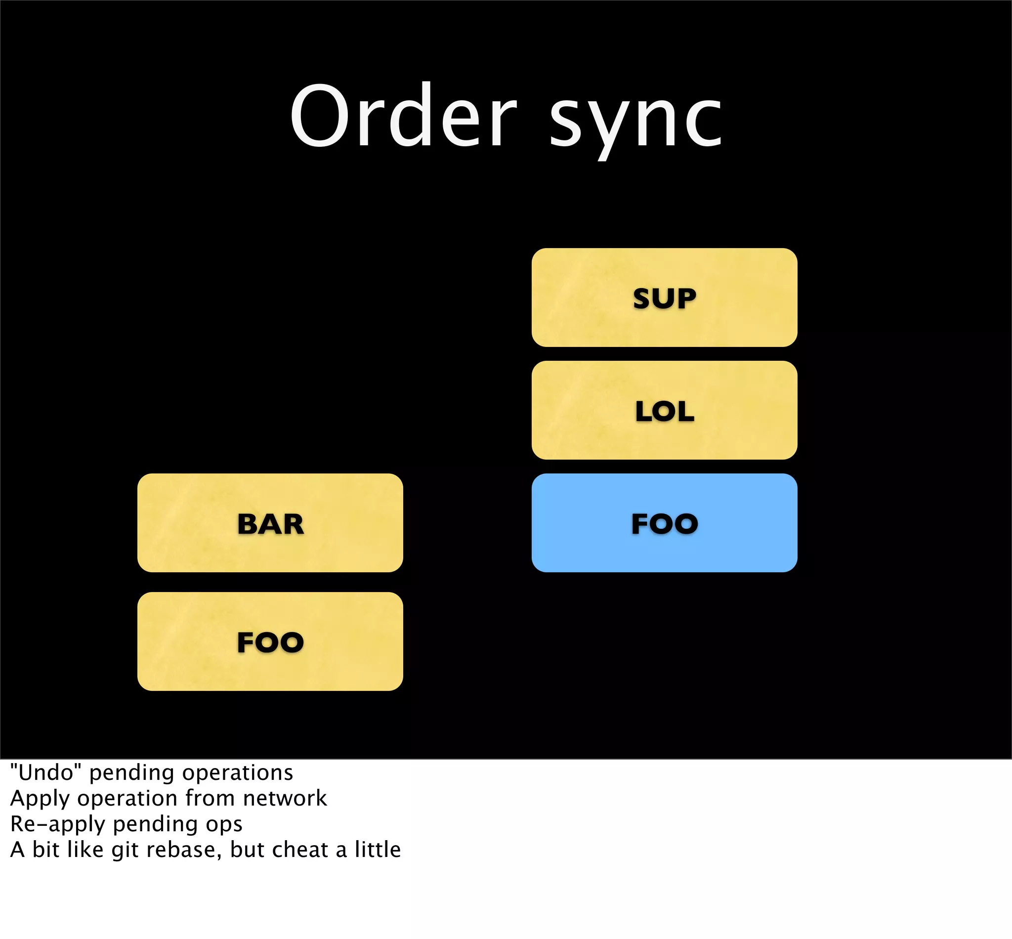 Order sync
                                            SUP


                                            LOL


                       BAR                  FOO



                       FOO



"Undo" pending operations
Apply operation from network
Re-apply pending ops
A bit like git rebase, but cheat a little
 