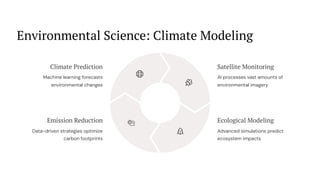 Data Science Case Study Examples Pdf Real-World-Case-Studies-in-Data-Science. | PDF