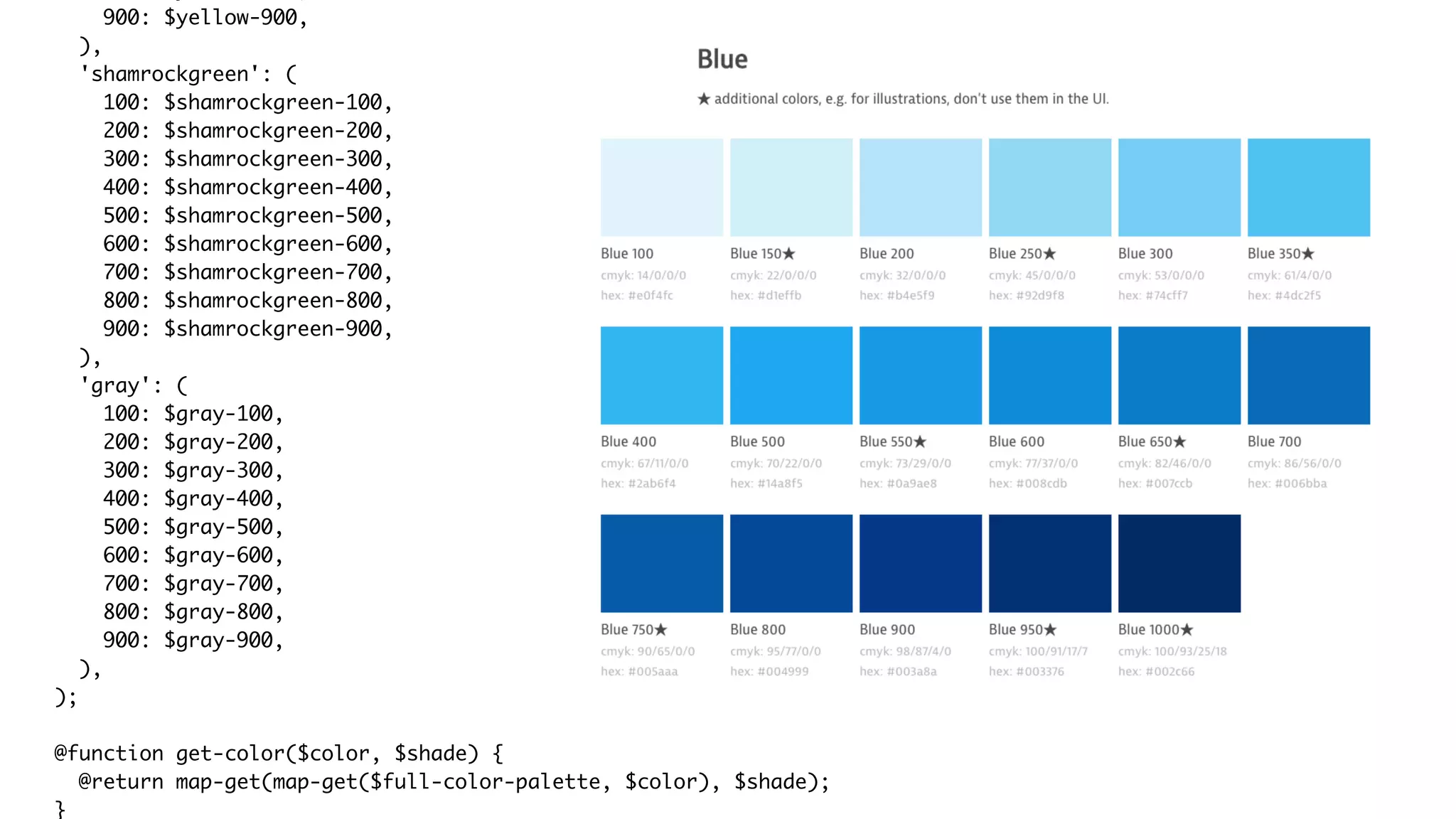 900: $yellow-900,
),
'shamrockgreen': (
100: $shamrockgreen-100,
200: $shamrockgreen-200,
300: $shamrockgreen-300,
400: $shamrockgreen-400,
500: $shamrockgreen-500,
600: $shamrockgreen-600,
700: $shamrockgreen-700,
800: $shamrockgreen-800,
900: $shamrockgreen-900,
),
'gray': (
100: $gray-100,
200: $gray-200,
300: $gray-300,
400: $gray-400,
500: $gray-500,
600: $gray-600,
700: $gray-700,
800: $gray-800,
900: $gray-900,
),
);
@function get-color($color, $shade) {
@return map-get(map-get($full-color-palette, $color), $shade);
}
 