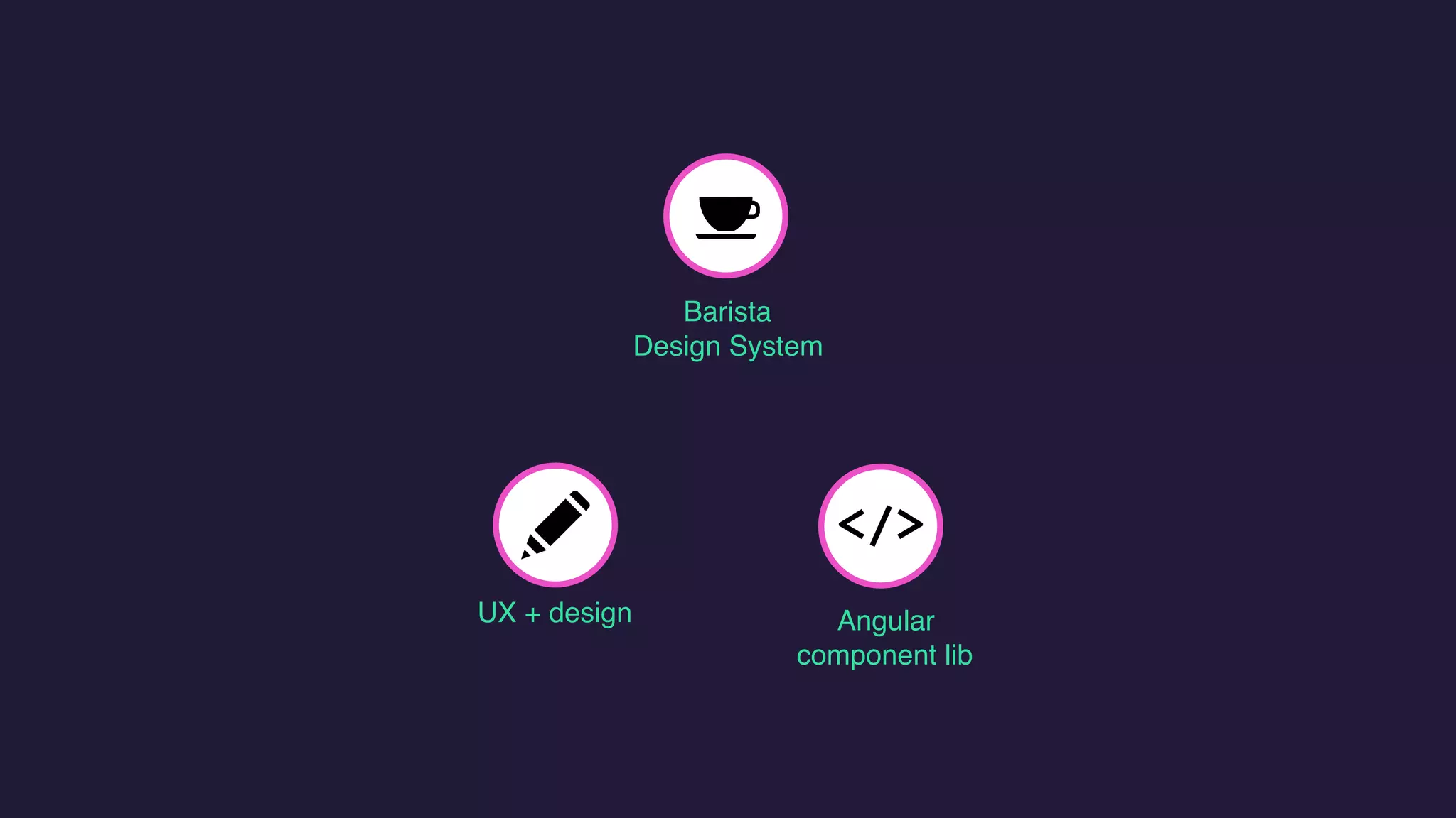 Barista
Design System
UX + design Angular
component lib
 