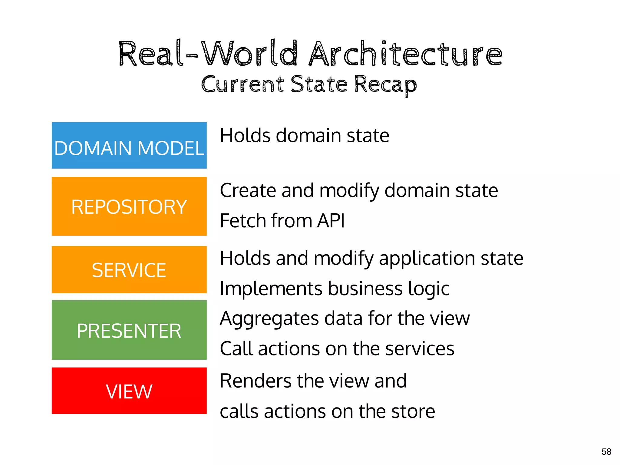 Real-World ArchitectureReal-World Architecture
Current State RecapCurrent State Recap
VIEW
REPOSITORY
Renders the view and
calls actions on the store
Holds domain state
Create and modify domain state
Fetch from API
Holds and modify application state
Implements business logic
SERVICE
DOMAIN MODEL
PRESENTER
Aggregates data for the view
Call actions on the services
58
 