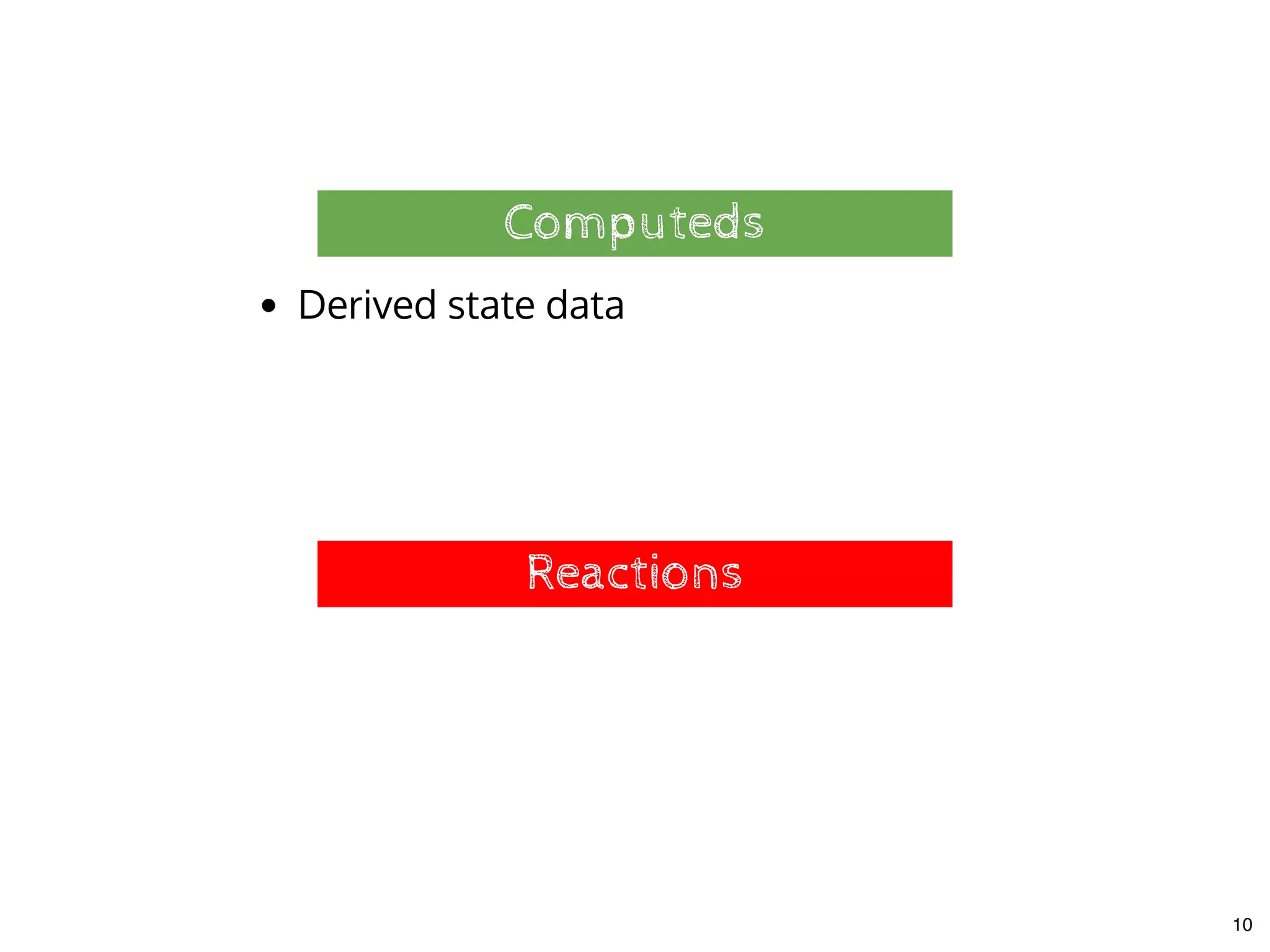 ComputedsComputeds
Derived state data
ReactionsReactions
10
 