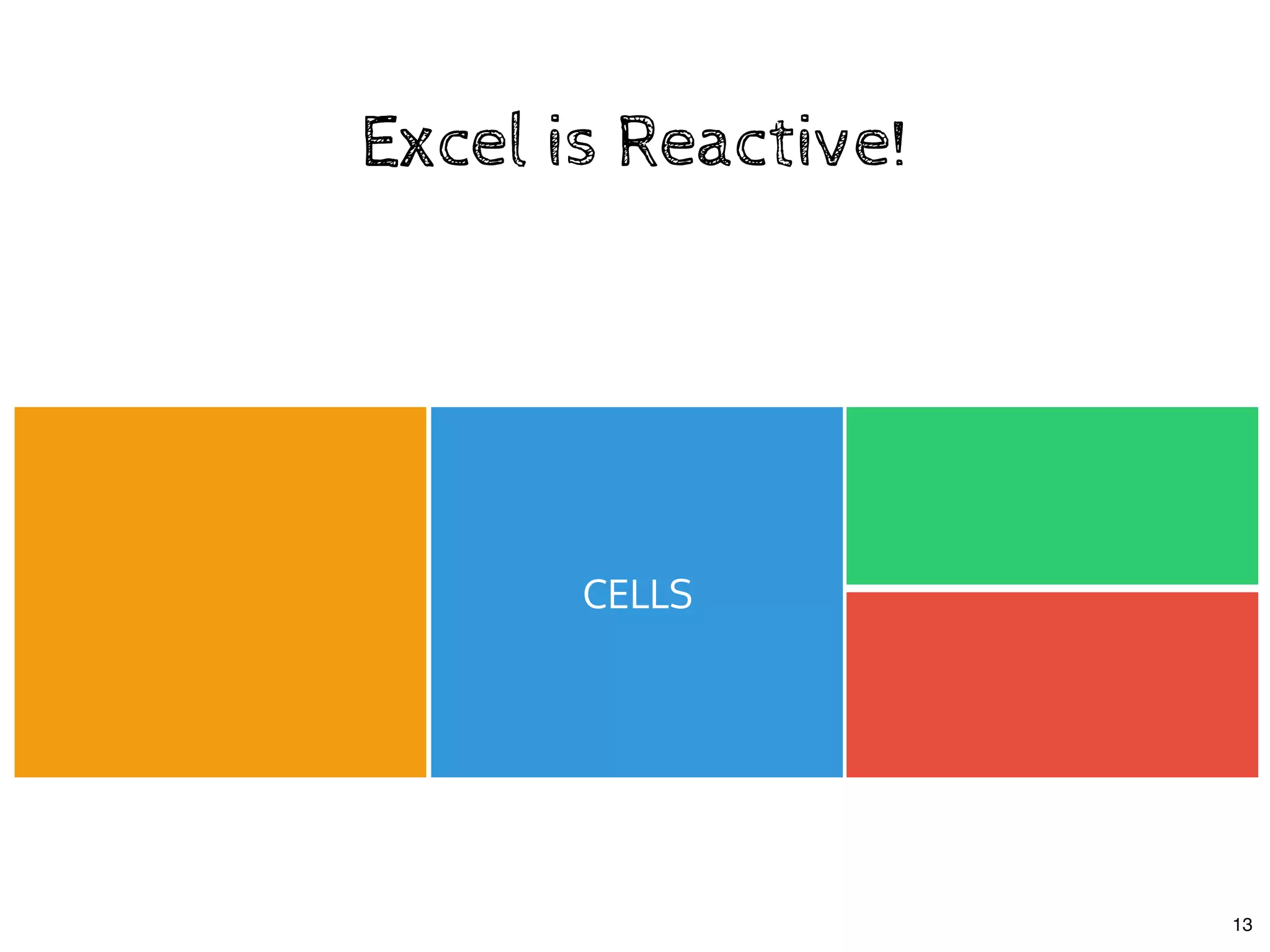 Excel is Reactive!Excel is Reactive!
CELLS
13
 
