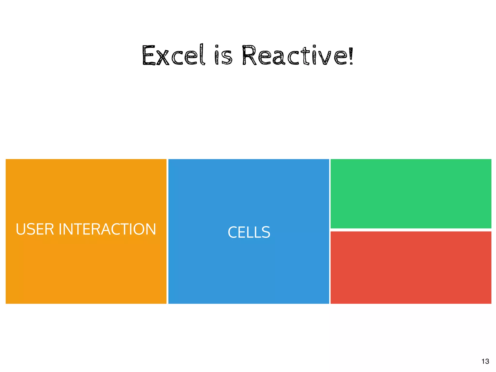 Excel is Reactive!Excel is Reactive!
CELLSUSER INTERACTION
13
 