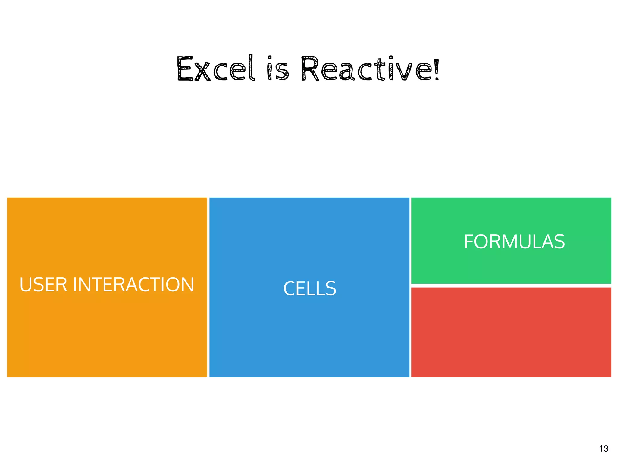 Excel is Reactive!Excel is Reactive!
CELLSUSER INTERACTION
FORMULAS
13
 