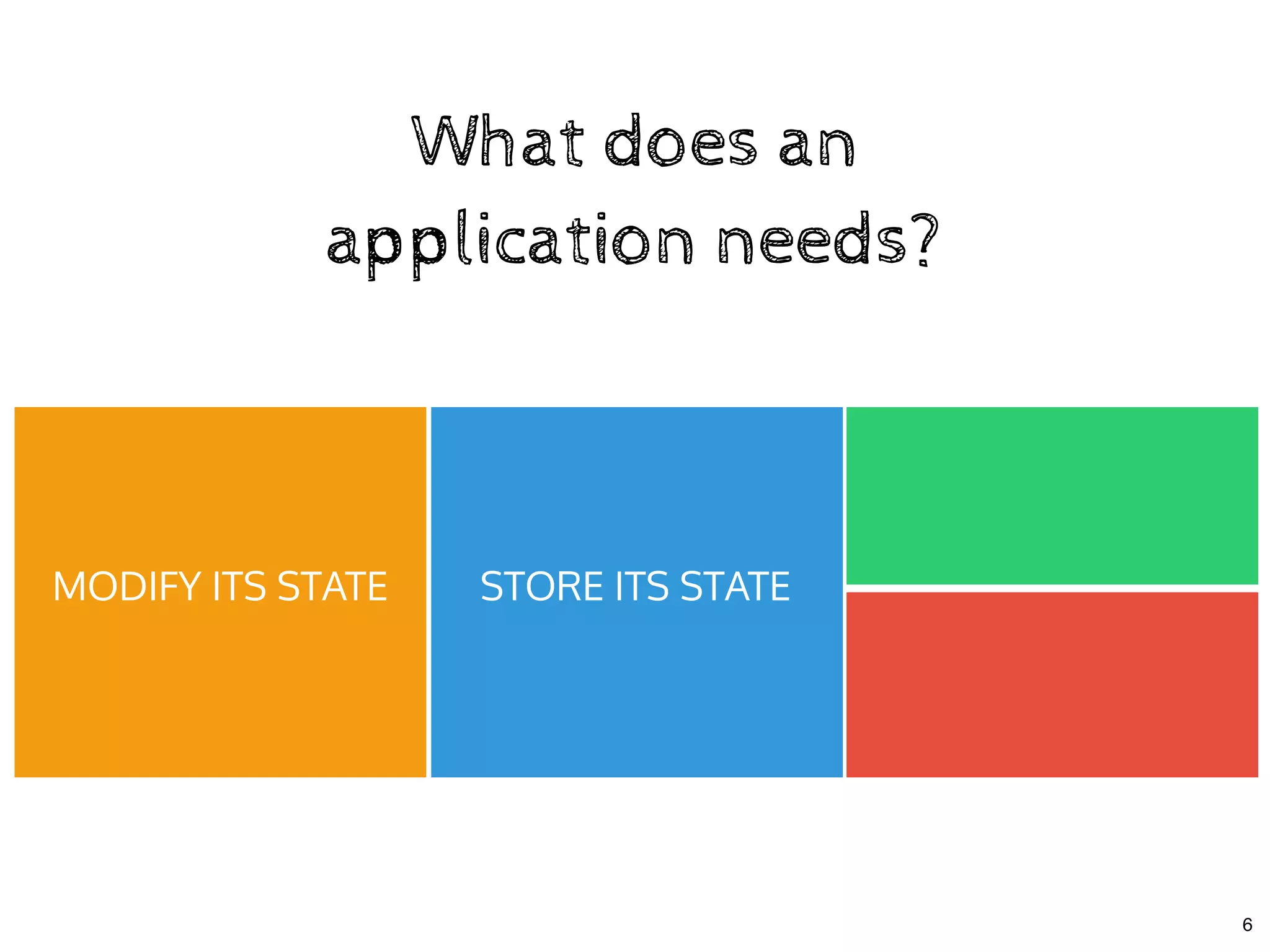 What does anWhat does an
application needs?application needs?
STORE ITS STATEMODIFY ITS STATE
6
 