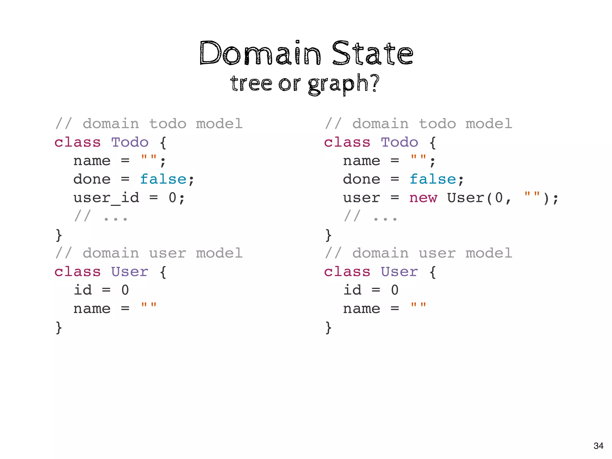Domain StateDomain State
tree or graph?tree or graph?
// domain todo model
class Todo {
name = "";
done = false;
user_id = 0;
// ...
}
// domain user model
class User {
id = 0
name = ""
}
// domain todo model
class Todo {
name = "";
done = false;
user = new User(0, "");
// ...
}
// domain user model
class User {
id = 0
name = ""
}
34
 