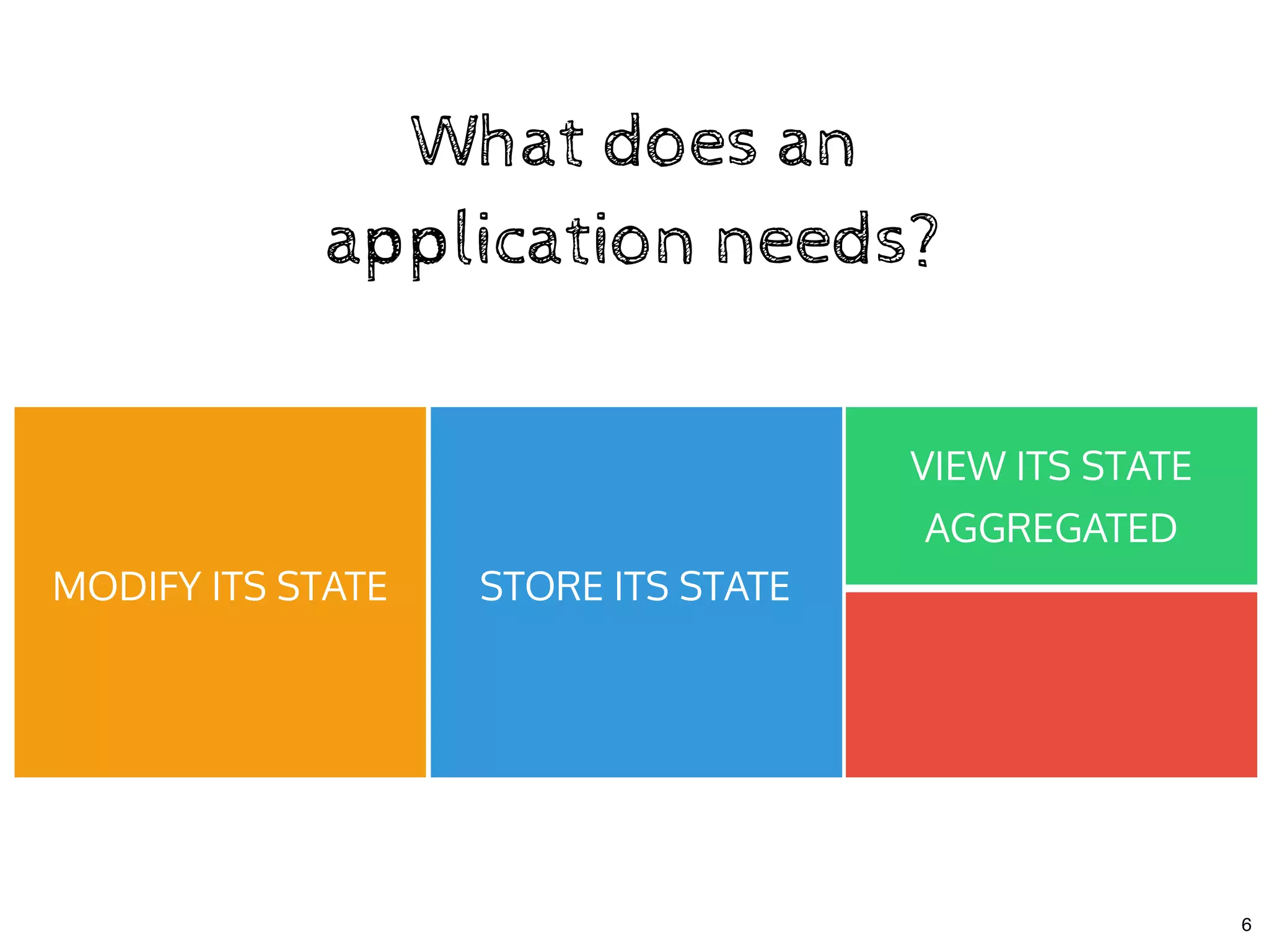 What does anWhat does an
application needs?application needs?
STORE ITS STATEMODIFY ITS STATE
VIEW ITS STATE
AGGREGATED
6
 