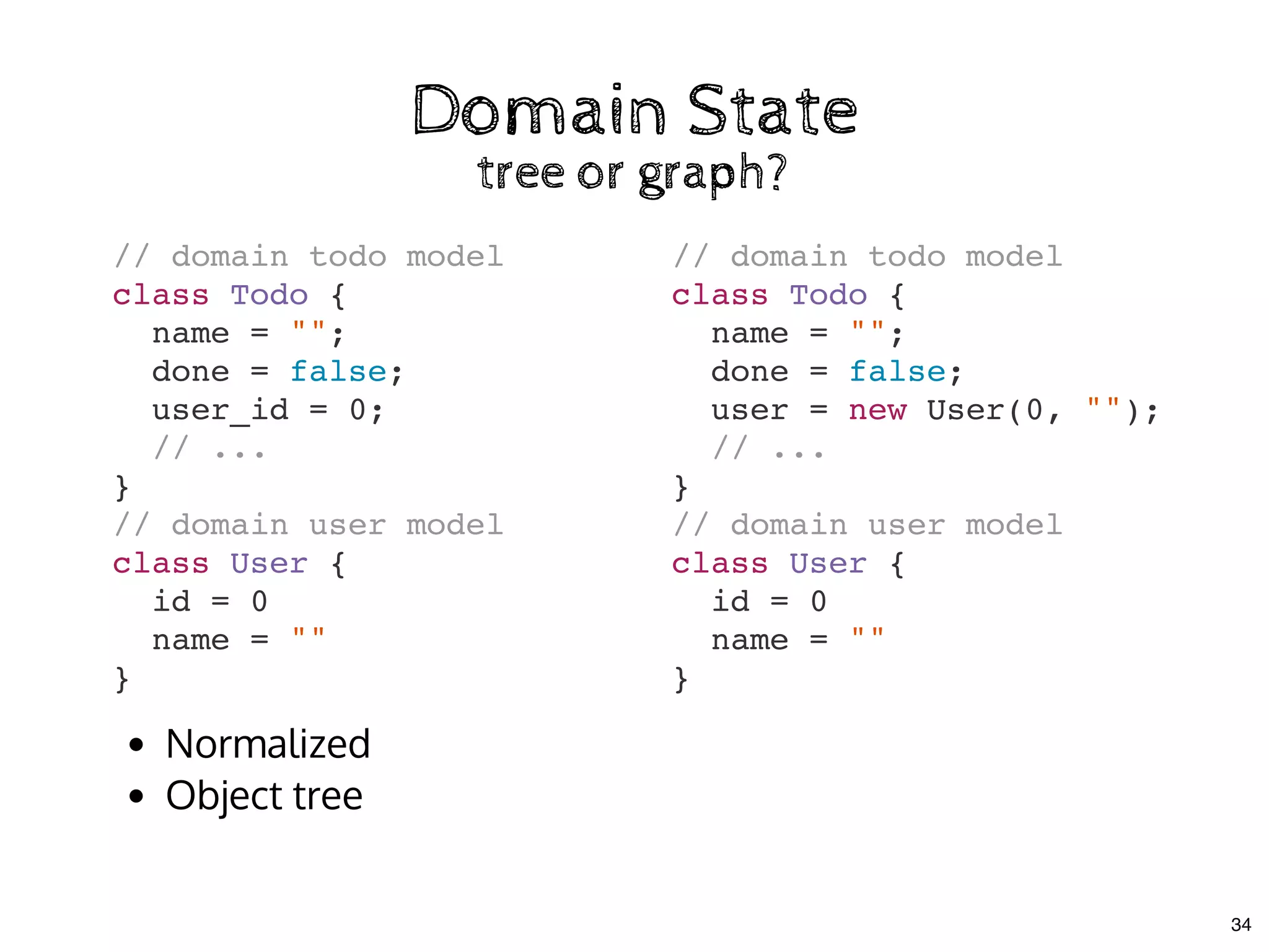 Domain StateDomain State
tree or graph?tree or graph?
// domain todo model
class Todo {
name = "";
done = false;
user_id = 0;
// ...
}
// domain user model
class User {
id = 0
name = ""
}
// domain todo model
class Todo {
name = "";
done = false;
user = new User(0, "");
// ...
}
// domain user model
class User {
id = 0
name = ""
}
Normalized
Object tree
34
 