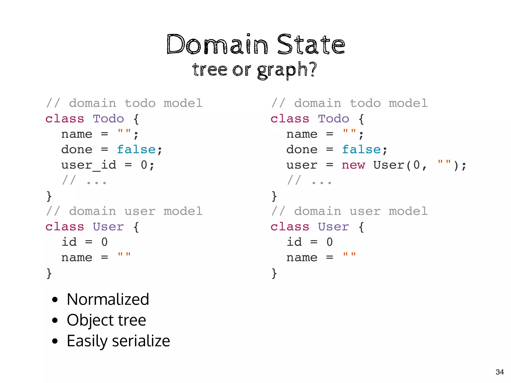 Domain StateDomain State
tree or graph?tree or graph?
// domain todo model
class Todo {
name = "";
done = false;
user_id = 0;
// ...
}
// domain user model
class User {
id = 0
name = ""
}
// domain todo model
class Todo {
name = "";
done = false;
user = new User(0, "");
// ...
}
// domain user model
class User {
id = 0
name = ""
}
Normalized
Object tree
Easily serialize
34
 