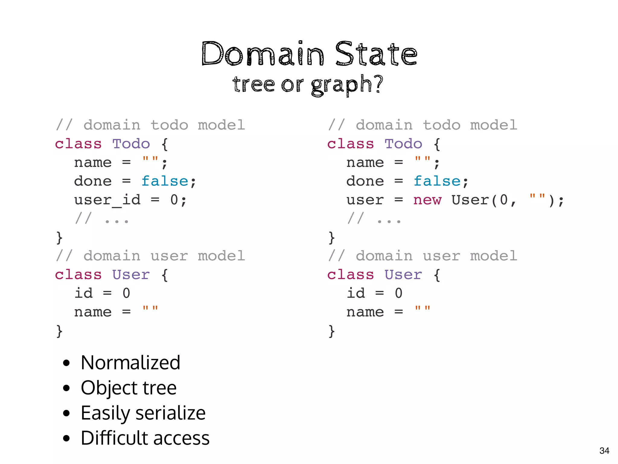 Domain StateDomain State
tree or graph?tree or graph?
// domain todo model
class Todo {
name = "";
done = false;
user_id = 0;
// ...
}
// domain user model
class User {
id = 0
name = ""
}
// domain todo model
class Todo {
name = "";
done = false;
user = new User(0, "");
// ...
}
// domain user model
class User {
id = 0
name = ""
}
Normalized
Object tree
Easily serialize
Diﬀicult access 34
 