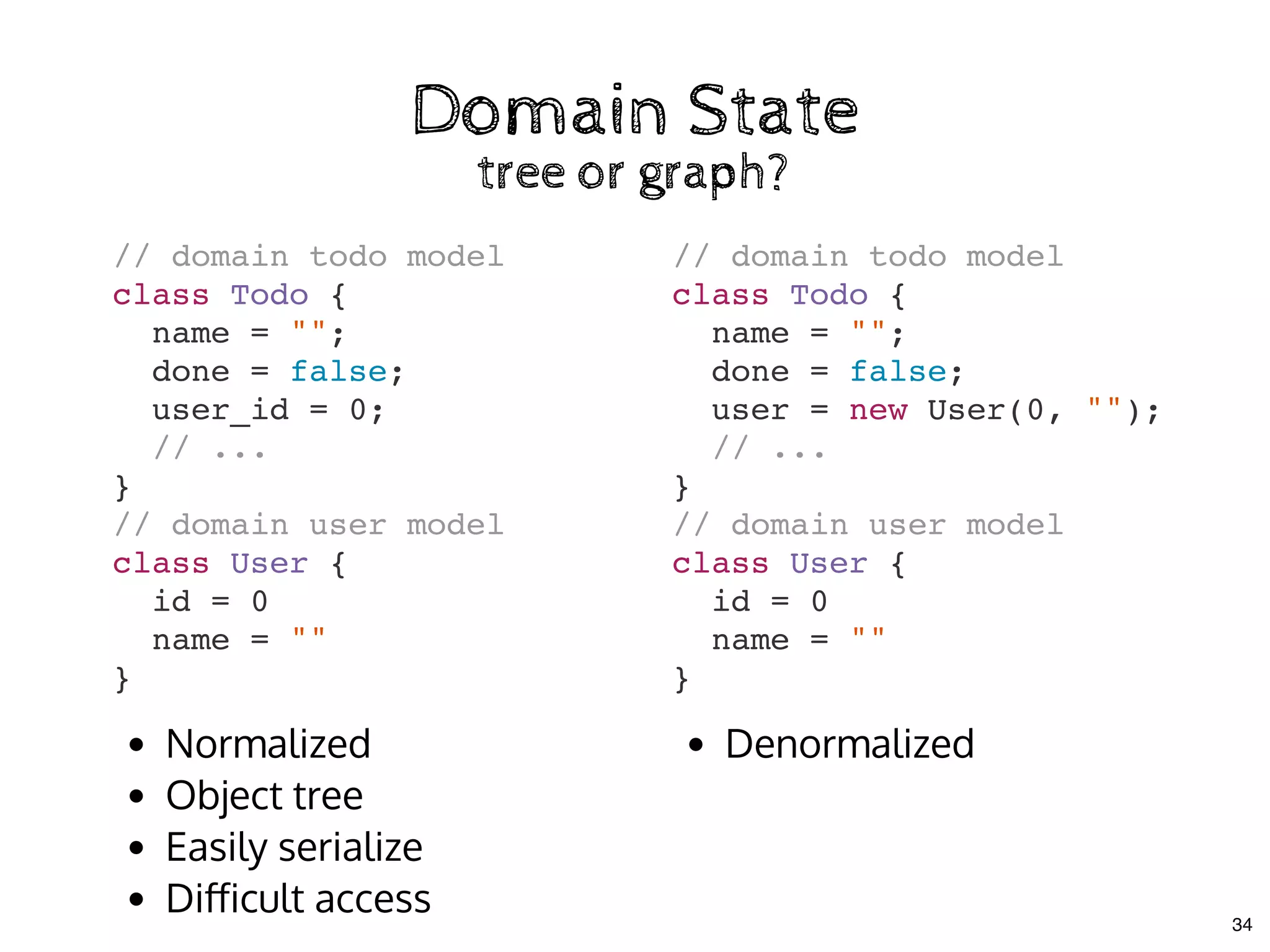 Domain StateDomain State
tree or graph?tree or graph?
// domain todo model
class Todo {
name = "";
done = false;
user_id = 0;
// ...
}
// domain user model
class User {
id = 0
name = ""
}
// domain todo model
class Todo {
name = "";
done = false;
user = new User(0, "");
// ...
}
// domain user model
class User {
id = 0
name = ""
}
Normalized
Object tree
Easily serialize
Diﬀicult access
Denormalized
34
 
